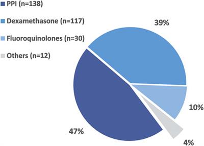 Potentially Hazardous Drug-Drug Interactions Associated With Oral Antineoplastic Agents Prescribed in Chinese Tertiary Care Teaching Hospital Settings: A Multicenter Cross-Sectional Study